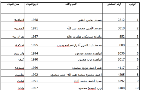 العشرة الأوائل