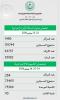 أكثر من 119 ألف مترشح لدخول السنة الأولى إعدادية و75 للشهادة الإعدادية