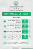 5 اكتوبر موعدا لافتتاح العام الدراسي 2025-2026